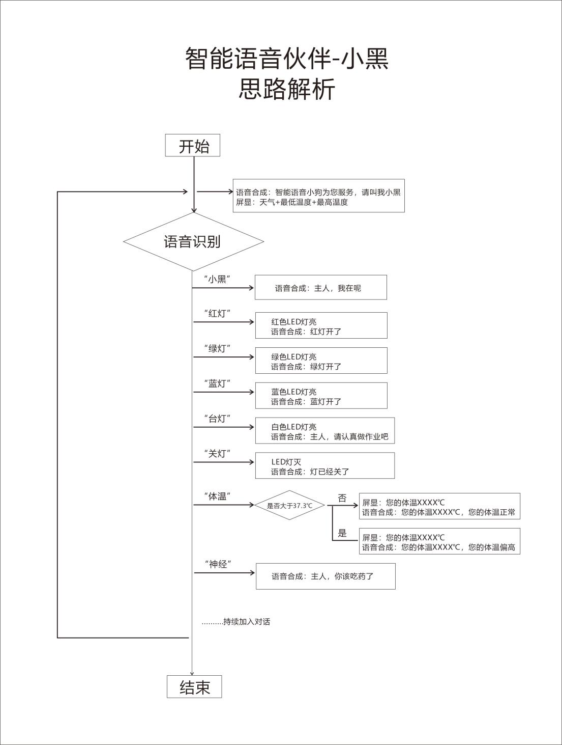 作品配图