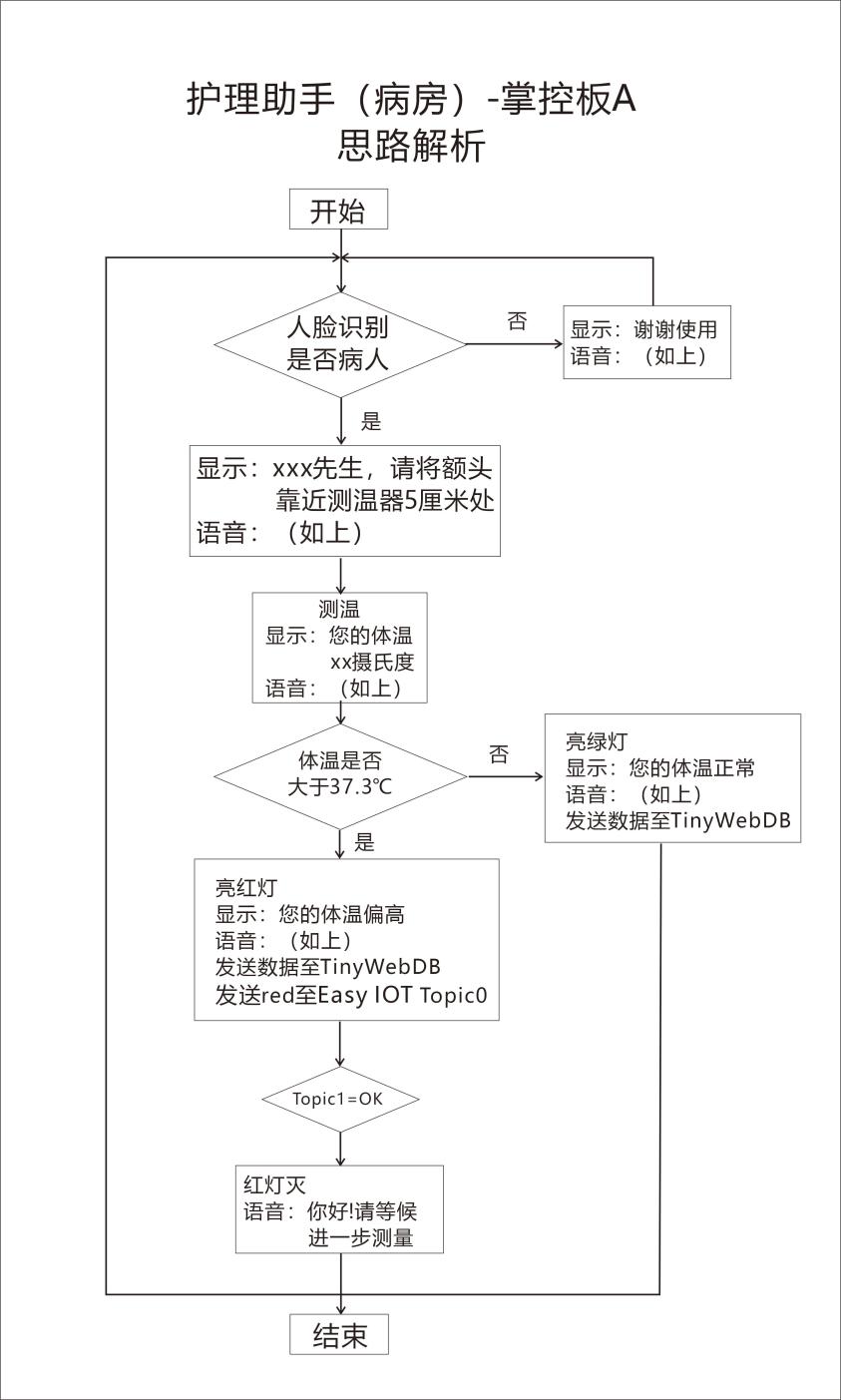 作品配图