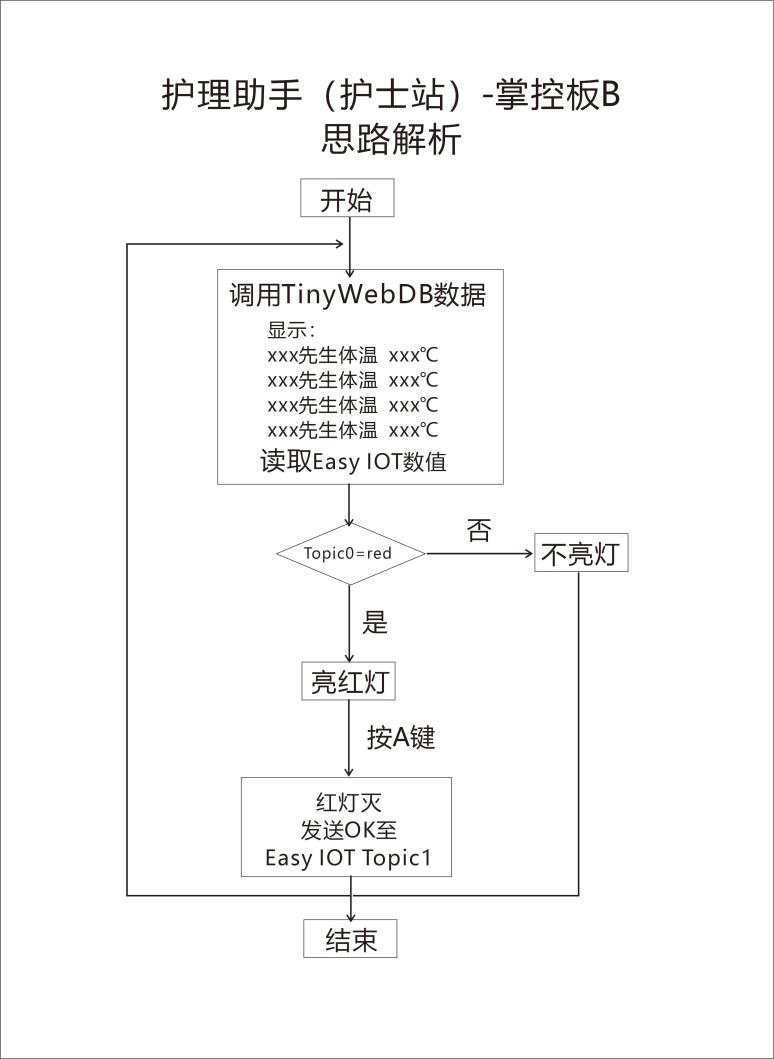 作品配图