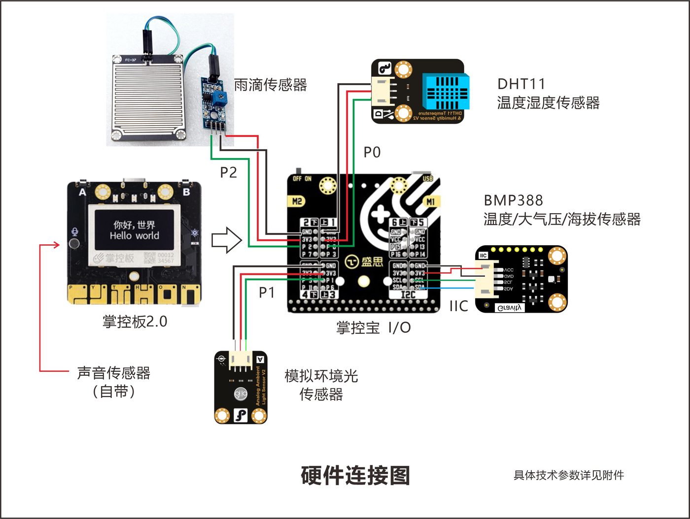 图 3-2 早期版硬件连接图：P1 曾接模拟环境光传感器（PT550）