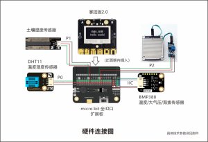 图 3-3 主控与扩展板的接线示意（传感器分组走线）