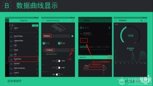 图 6-1 Blynk App 数据曲线界面：多路数据同屏显示