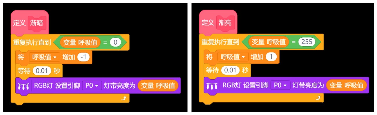 图 6-5 自定义积木「渐暗」（左）与「渐亮」（右）：同一套逻辑，只是终止条件与步长方向相反