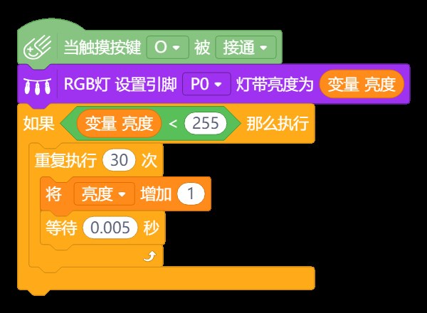 图 6-9 增亮积木：先把当前亮度写回灯带，再在亮度小于 255 时重复 30 次「亮度 +1」
