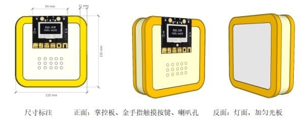 图 4-2 二代方盒方案的尺寸标注图：外形 110×110mm、厚 31mm，屏幕开窗 54×31mm；正面为掌控板、金手指触摸按键与喇叭孔，反面为灯面并加匀光板